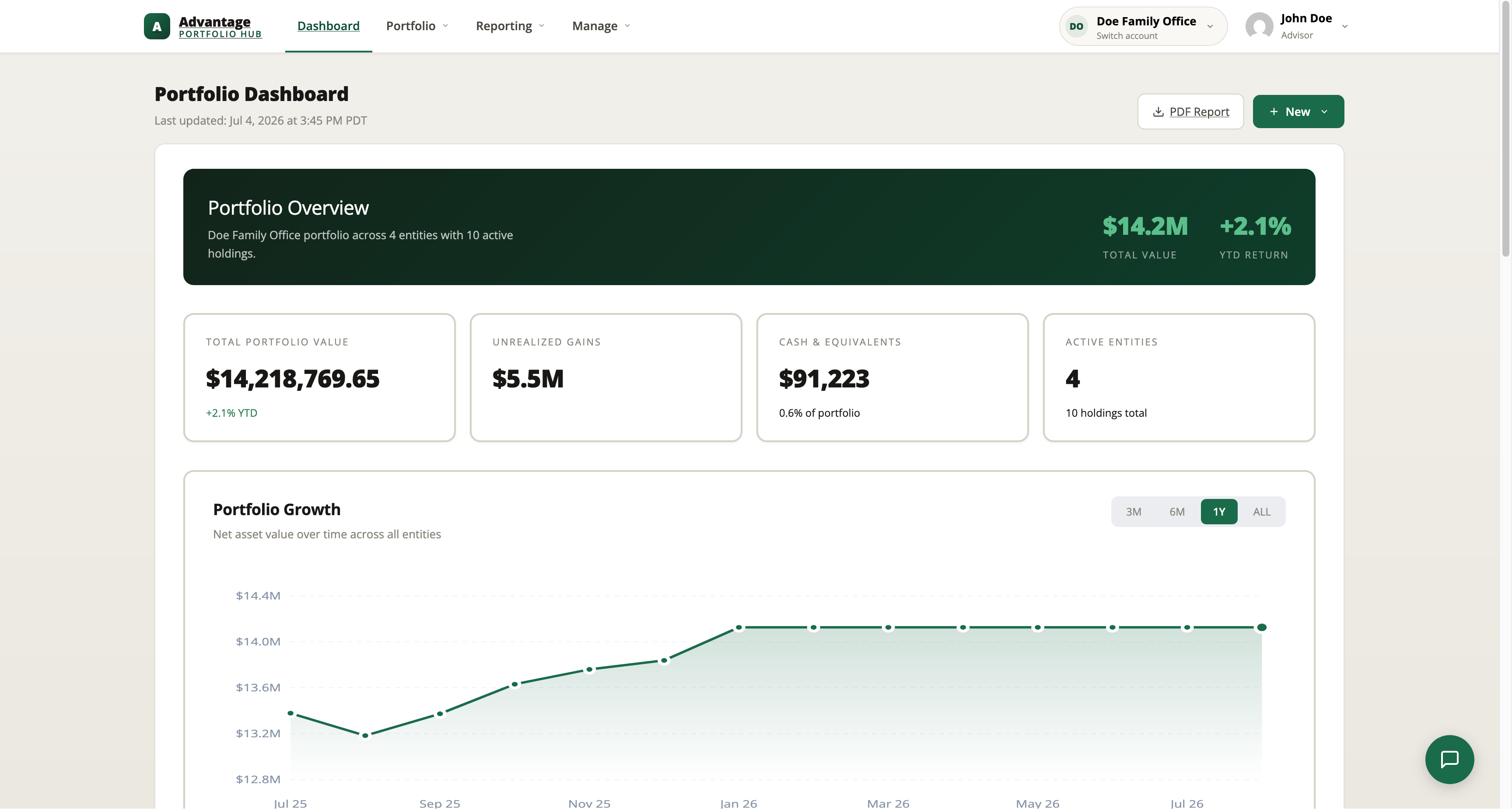 Portfolio dashboard