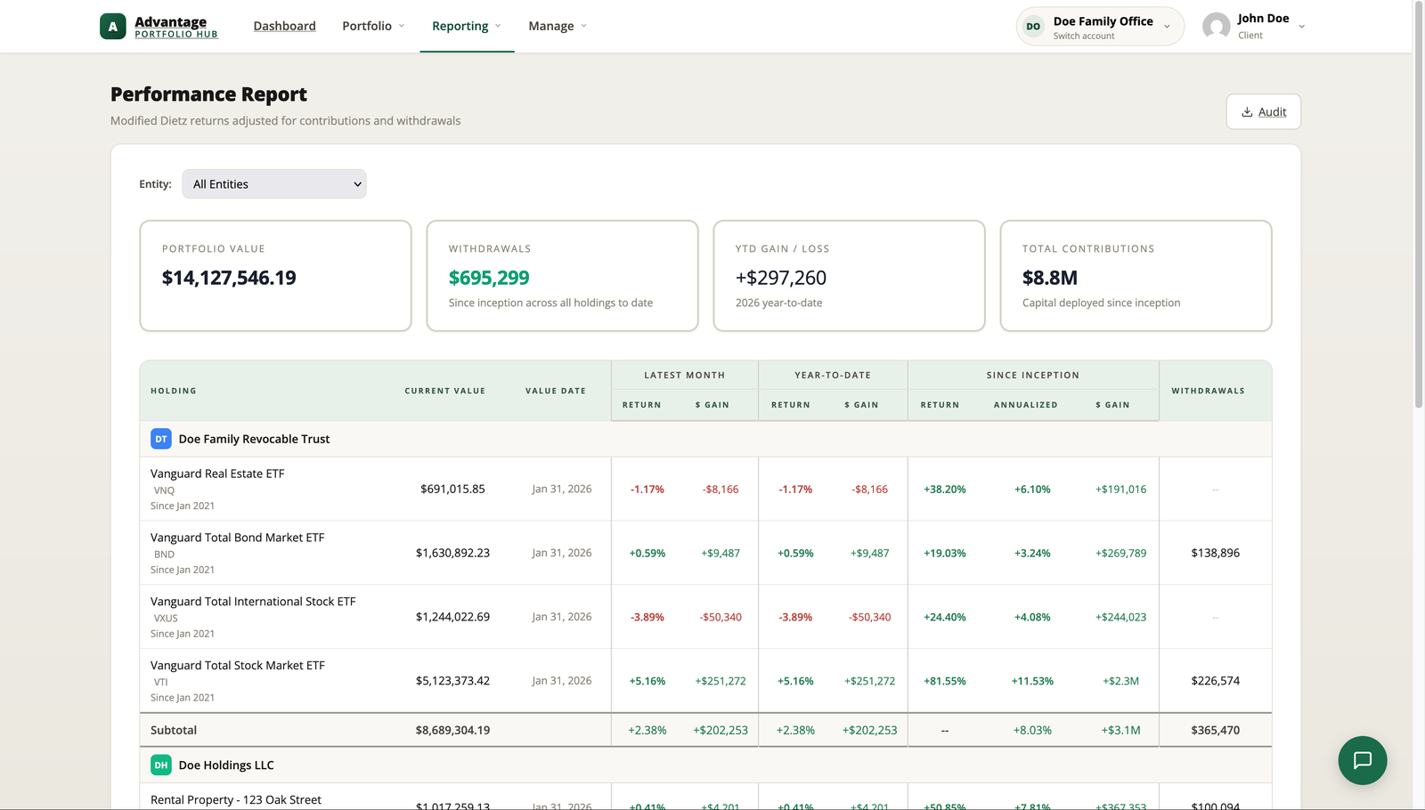 Client performance report
